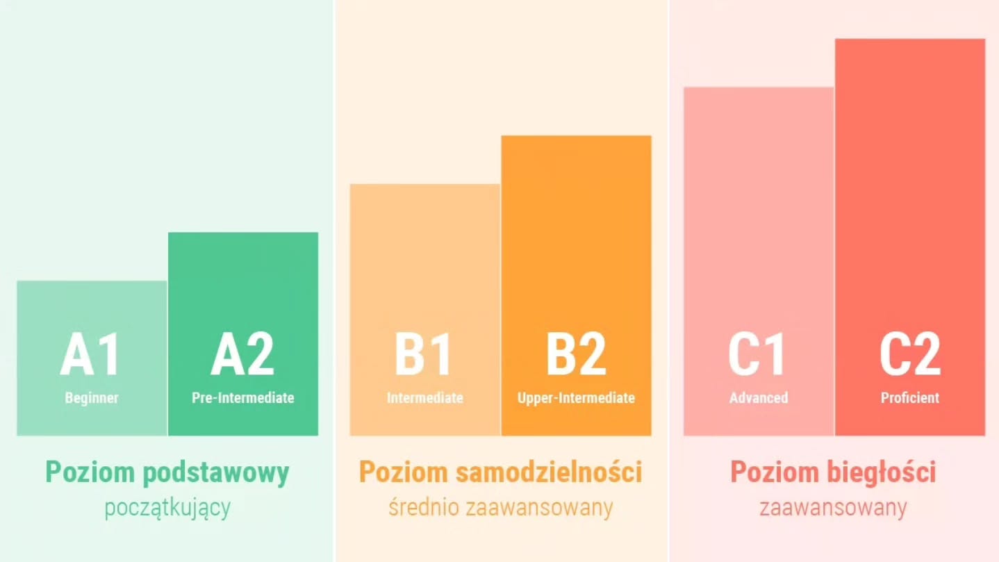 zacznijmowic