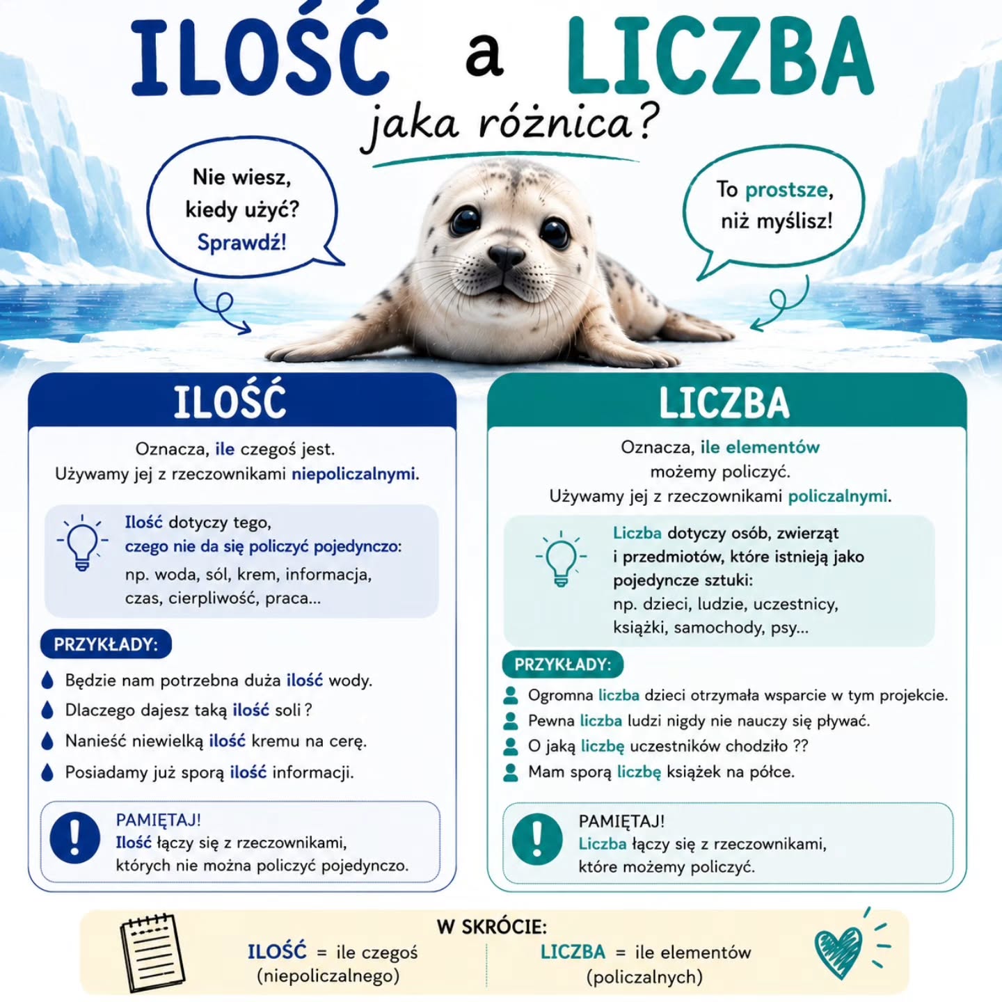 zacznijmowic