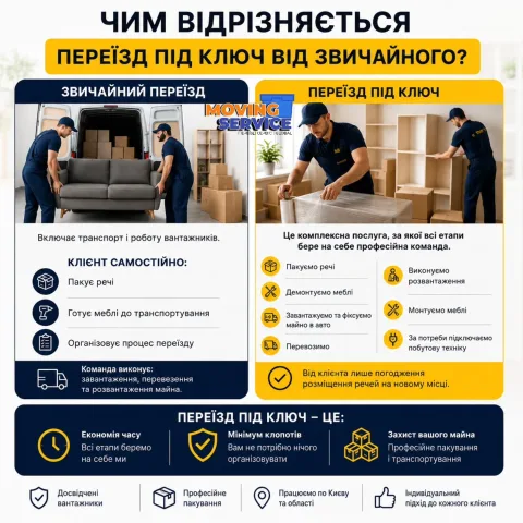 pereezd_service_kiev
